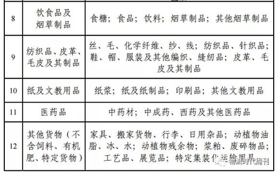 鐵路運(yùn)價(jià)改革對(duì)鐵路煤炭運(yùn)輸成本的影響及行業(yè)變革分析