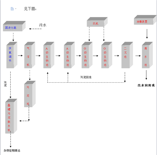工業(yè)園區(qū)生活污水處理設(shè)備在日用雜品產(chǎn)業(yè)中的應(yīng)用與前景