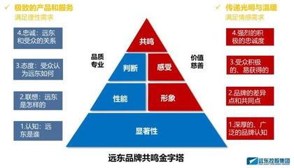 遠東控股榮膺管理科學獎 工業品品牌塑造之道獲學術界認可