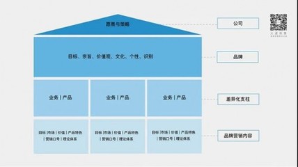 大道恒美品牌管理 解碼「大品牌戰略」體系與實踐賦能
